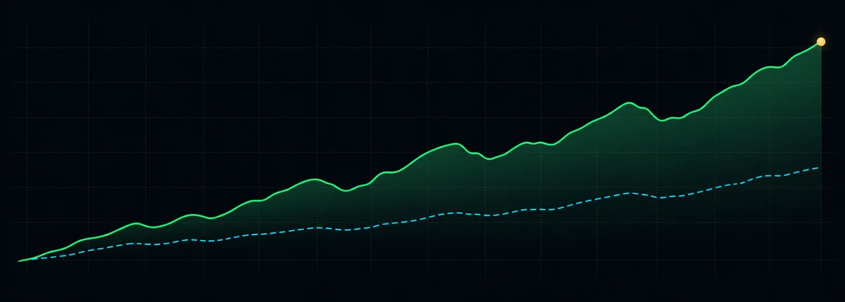 Grafik pertumbuhan portfolio Forward Balance
